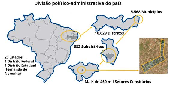 Divisão político-administrativa do país